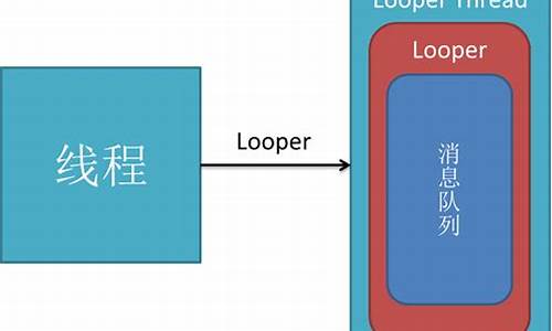 looper 源码